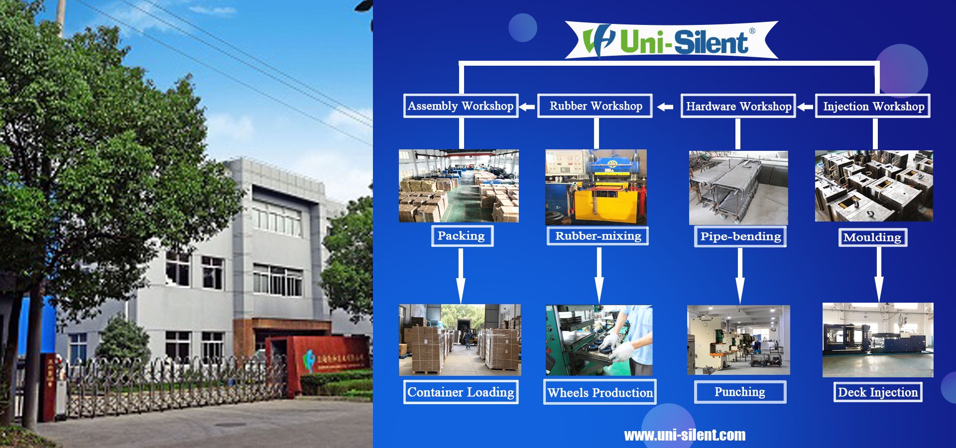 Production process of Lianhe plastic trolley